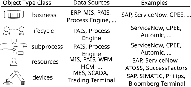Figure 3 for INEXA: Interactive and Explainable Process Model Abstraction Through Object-Centric Process Mining