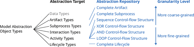 Figure 4 for INEXA: Interactive and Explainable Process Model Abstraction Through Object-Centric Process Mining