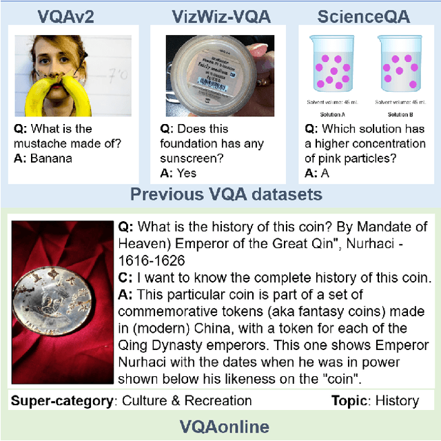 Figure 1 for Fully Authentic Visual Question Answering Dataset from Online Communities