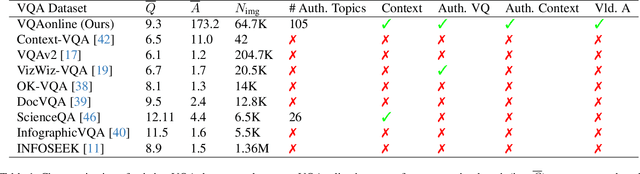Figure 2 for Fully Authentic Visual Question Answering Dataset from Online Communities