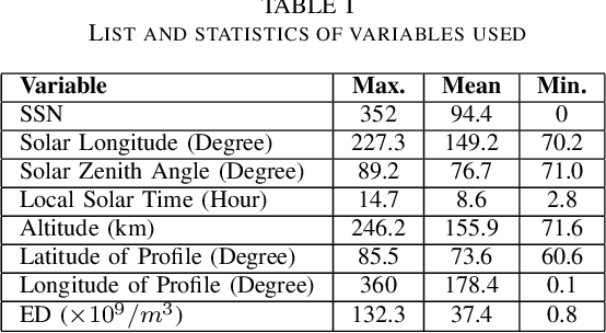Figure 4 for Martian Ionosphere Electron Density Prediction Using Bagged Trees