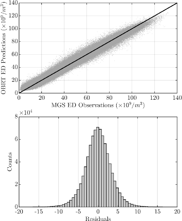 Figure 1 for Martian Ionosphere Electron Density Prediction Using Bagged Trees