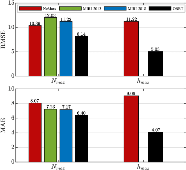 Figure 2 for Martian Ionosphere Electron Density Prediction Using Bagged Trees
