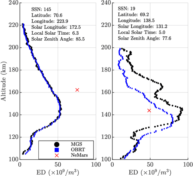 Figure 3 for Martian Ionosphere Electron Density Prediction Using Bagged Trees