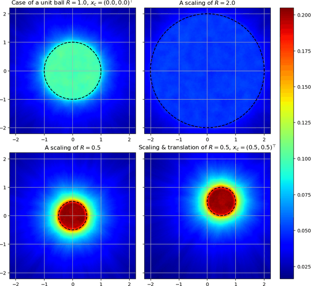 Figure 3 for A Multiple Transferable Neural Network Method with Domain Decomposition for Elliptic Interface Problems