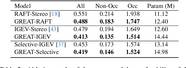 Figure 4 for Global Regulation and Excitation via Attention Tuning for Stereo Matching
