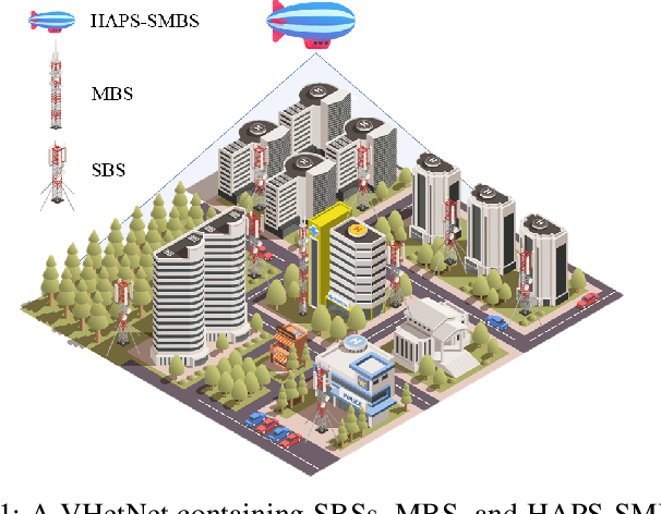Figure 1 for A Lightweight Machine Learning Approach for Delay-Aware Cell-Switching in 6G HAPS Networks