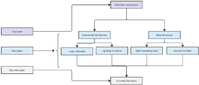 Figure 3 for SCALOFT: An Initial Approach for Situation Coverage-Based Safety Analysis of an Autonomous Aerial Drone in a Mine Environment