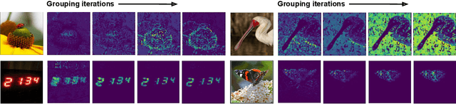 Figure 1 for Perceptual Group Tokenizer: Building Perception with Iterative Grouping