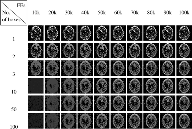 Figure 4 for Tomographic Reconstruction and Regularisation with Search Space Expansion and Total Variation