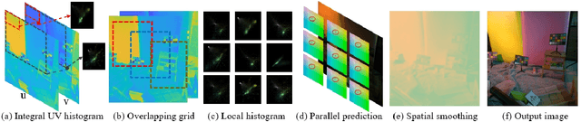 Figure 3 for Integral Fast Fourier Color Constancy