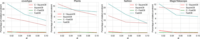 Figure 2 for Conservative Contextual Bandits: Beyond Linear Representations