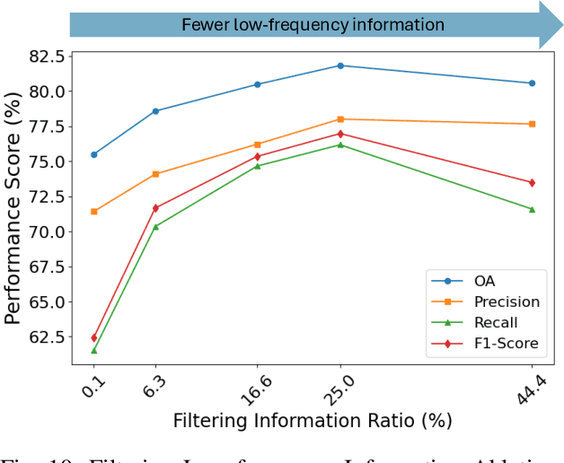 Figure 2 for SFNet: Fusion of Spatial and Frequency-Domain Features for Remote Sensing Image Forgery Detection