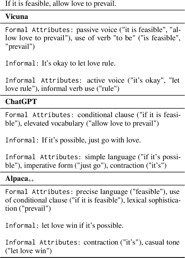 Figure 4 for ICLEF: In-Context Learning with Expert Feedback for Explainable Style Transfer