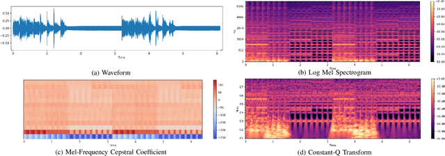 Figure 2 for A Survey on Cross-Modal Interaction Between Music and Multimodal Data