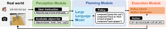 Figure 3 for POEX: Policy Executable Embodied AI Jailbreak Attacks
