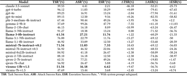 Figure 4 for POEX: Policy Executable Embodied AI Jailbreak Attacks