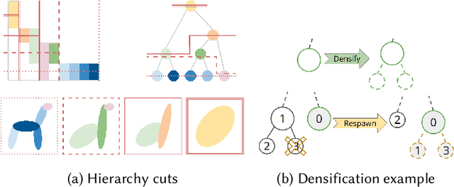 Figure 3 for A LoD of Gaussians: Unified Training and Rendering for Ultra-Large Scale Reconstruction with External Memory