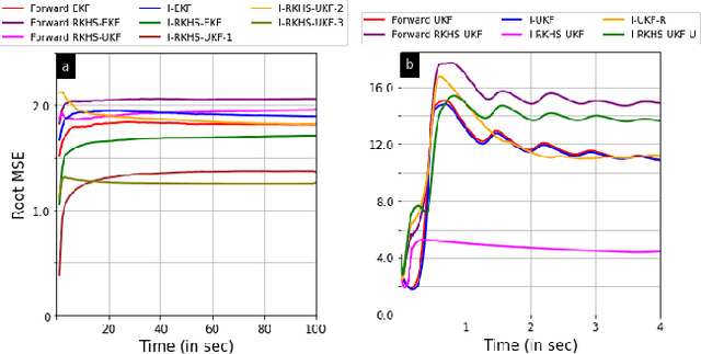 Figure 2 for Inverse Unscented Kalman Filter