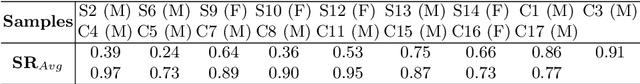 Figure 2 for Action-Based ADHD Diagnosis in Video