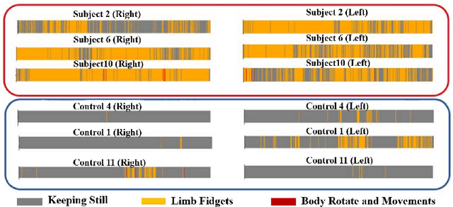 Figure 4 for Action-Based ADHD Diagnosis in Video