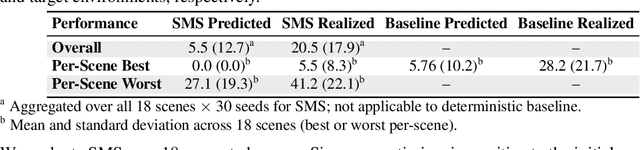 Figure 2 for Scan, Materialize, Simulate: A Generalizable Framework for Physically Grounded Robot Planning
