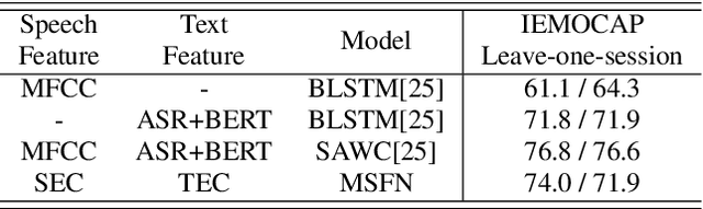 Figure 4 for MFAS: Emotion Recognition through Multiple Perspectives Fusion Architecture Search Emulating Human Cognition