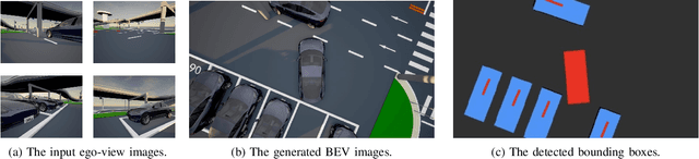 Figure 3 for iCOIL: Scenario Aware Autonomous Parking Via Integrated Constrained Optimization and Imitation Learning