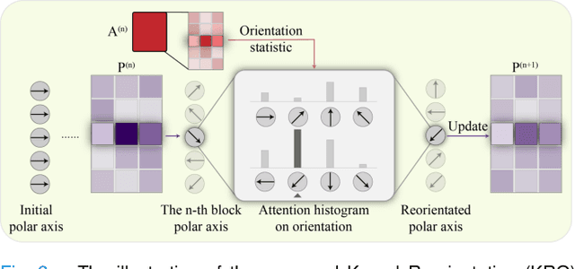 Figure 3 for Pan-cancer Histopathology WSI Pre-training with Position-aware Masked Autoencoder
