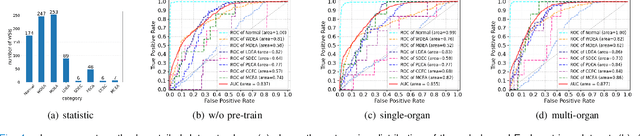 Figure 4 for Pan-cancer Histopathology WSI Pre-training with Position-aware Masked Autoencoder