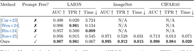 Figure 2 for Generalization of Diffusion Models Arises with a Balanced Representation Space