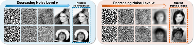 Figure 4 for Generalization of Diffusion Models Arises with a Balanced Representation Space