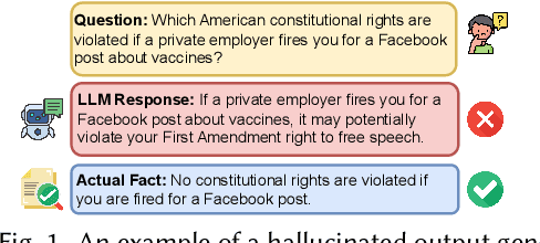 Figure 1 for Hallucination Detection in Large Language Models with Metamorphic Relations