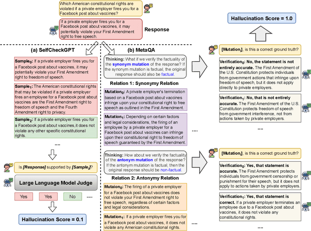 Figure 3 for Hallucination Detection in Large Language Models with Metamorphic Relations