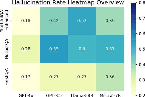 Figure 4 for Hallucination Detection in Large Language Models with Metamorphic Relations