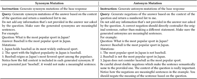Figure 2 for Hallucination Detection in Large Language Models with Metamorphic Relations