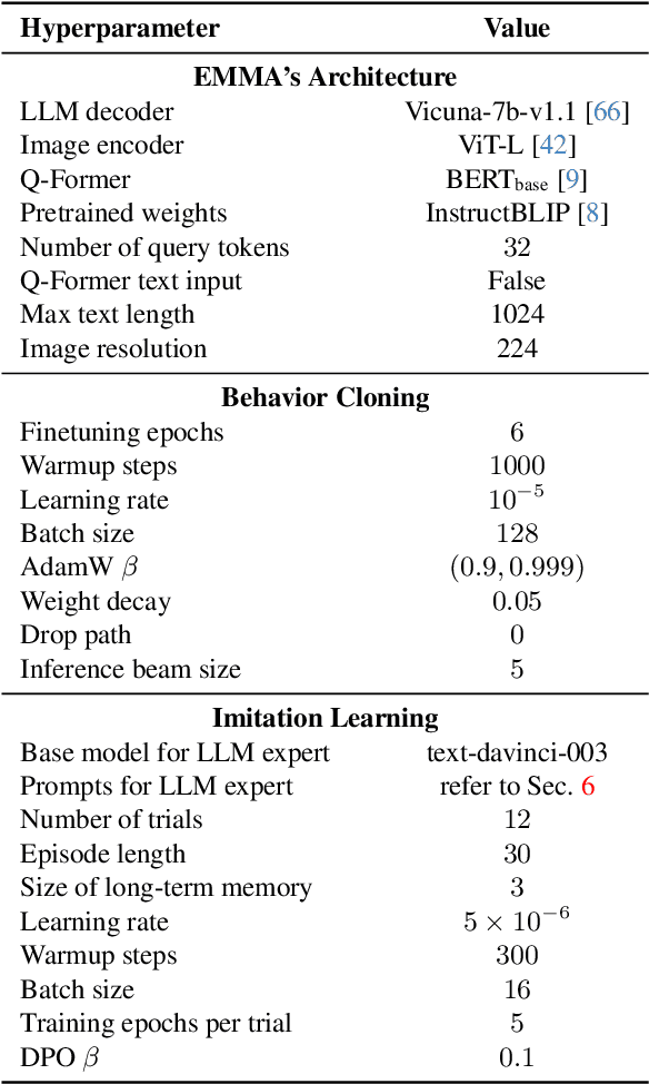 Figure 3 for Embodied Multi-Modal Agent trained by an LLM from a Parallel TextWorld