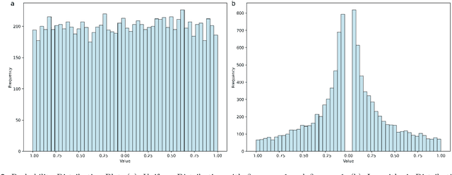 Figure 3 for Estimating unknown parameters in differential equations with a reinforcement learning based PSO method