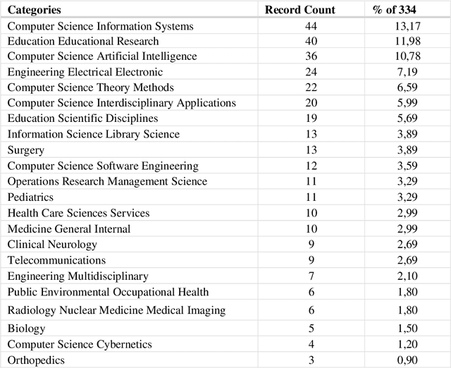 Figure 2 for Reviewer Assignment Problem: A Systematic Review of the Literature