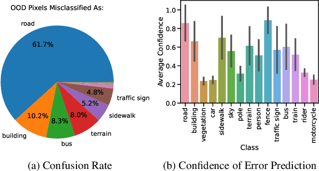 Figure 1 for Anomaly-Aware Semantic Segmentation via Style-Aligned OoD Augmentation