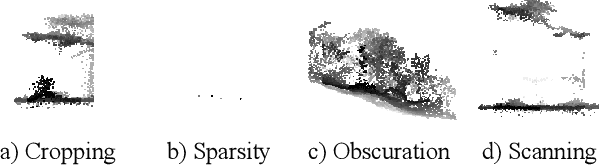 Figure 3 for PCTreeS: 3D Point Cloud Tree Species Classification Using Airborne LiDAR Images