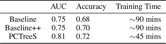 Figure 4 for PCTreeS: 3D Point Cloud Tree Species Classification Using Airborne LiDAR Images