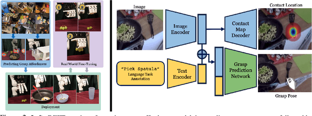 Figure 2 for DEFT: Dexterous Fine-Tuning for Real-World Hand Policies