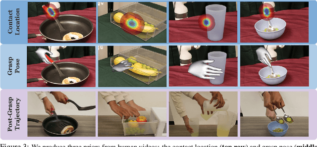 Figure 4 for DEFT: Dexterous Fine-Tuning for Real-World Hand Policies