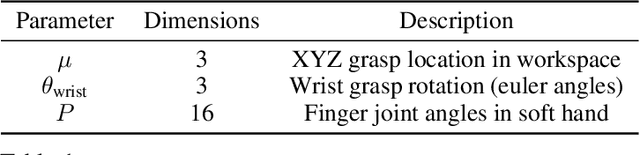 Figure 1 for DEFT: Dexterous Fine-Tuning for Real-World Hand Policies