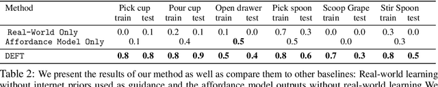 Figure 3 for DEFT: Dexterous Fine-Tuning for Real-World Hand Policies