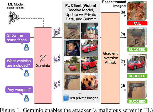 Figure 1 for Geminio: Language-Guided Gradient Inversion Attacks in Federated Learning