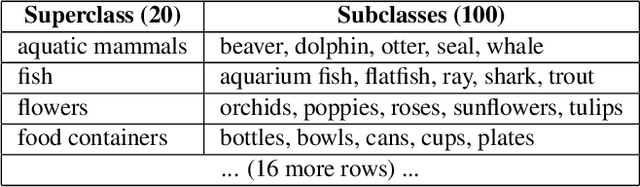 Figure 2 for Geminio: Language-Guided Gradient Inversion Attacks in Federated Learning