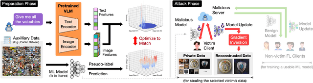 Figure 3 for Geminio: Language-Guided Gradient Inversion Attacks in Federated Learning