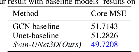 Figure 3 for SwinUNet3D -- A Hierarchical Architecture for Deep Traffic Prediction using Shifted Window Transformers